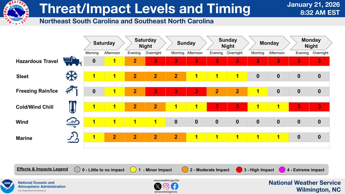 NWS Wilmington, NC tweet media