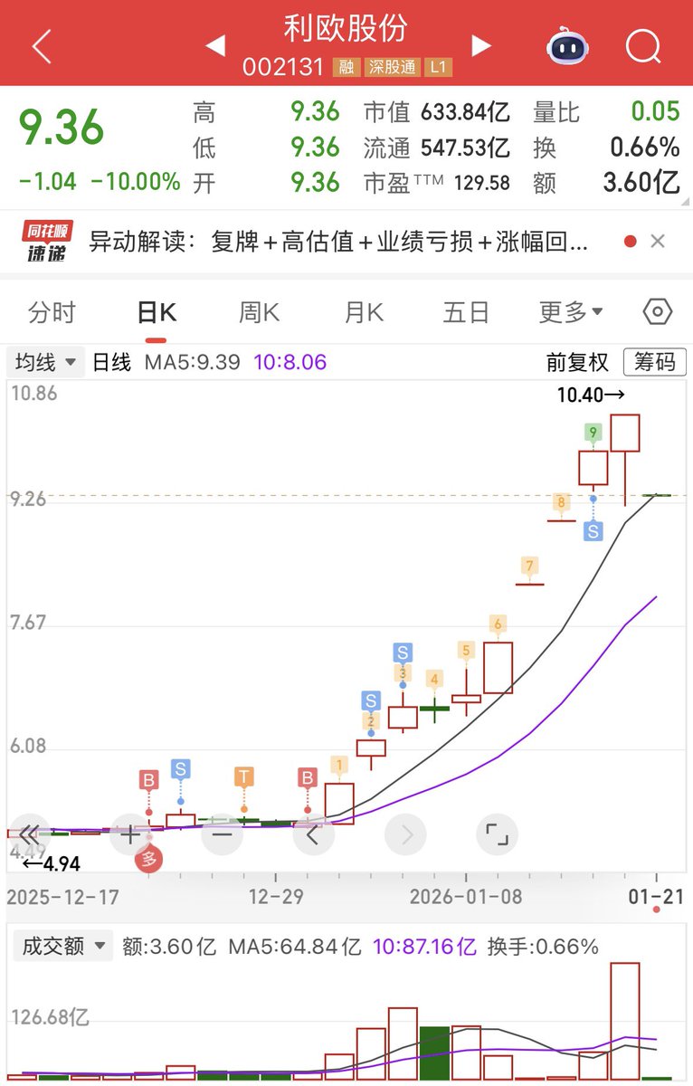 Hang020306's tweet photo. 不懂就问我这什么水平 https://t.co/NX4MSe6qhZ