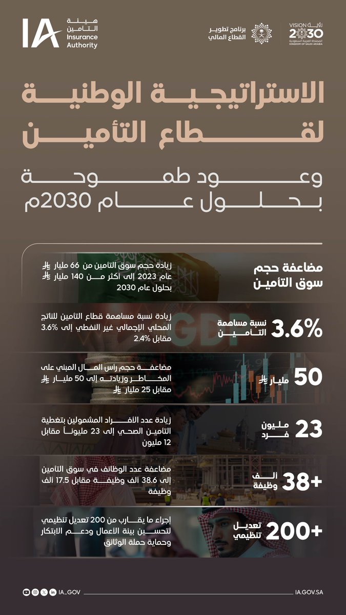 وعود طموحة تطلقها #الاستراتيجية_الوطنية_لقطاع_التأمين.