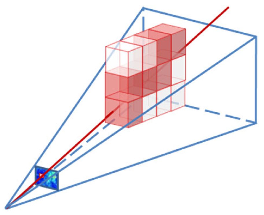⚡🌐 New Research Published

Feature-Level Vehicle-Infrastructure Cooperative Perception with Adaptive Fusion for 3D Object Detection
✍️ by Shuangzhi Yu, Jiankun Peng, Shaojie Wang, Di Wu &amp; Chunye Ma

🔗 brnw.ch/21wZgDe

#CooperativePerception #Infrastructure