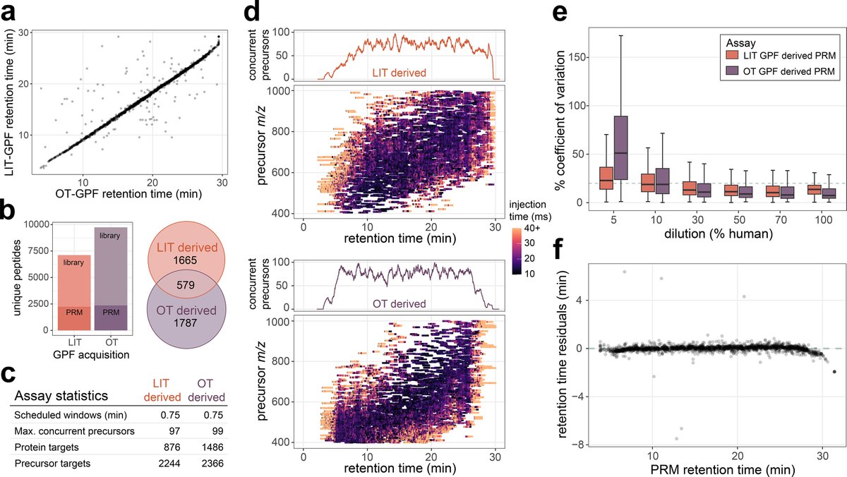 Molecular & Cellular Proteomics tweet media