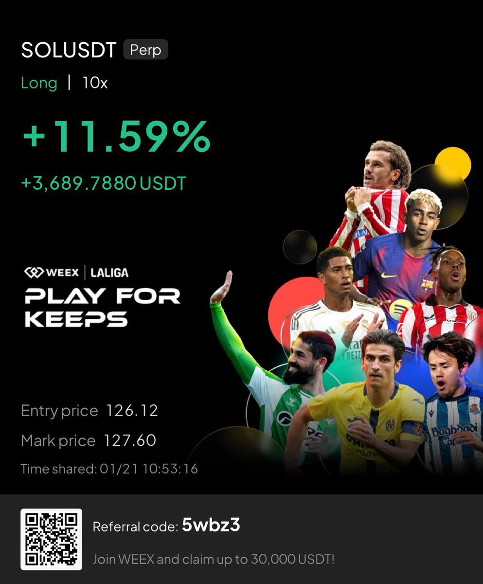 Full TP for this Trade is $184k once I hit Take Profit, I’ll use the $84k on top and do Giveaway here.
$SOL