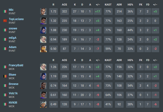 Revenant tweet media