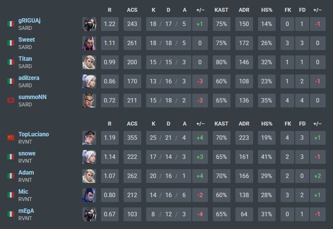 Revenant tweet media