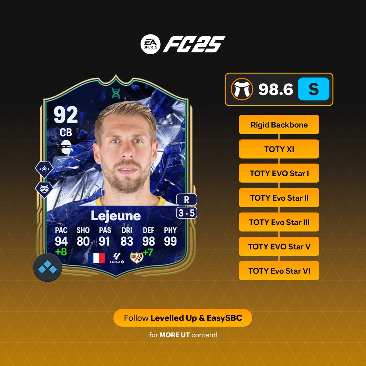 Levelled Up - EA FC 26 Trading ⤴️ tweet media