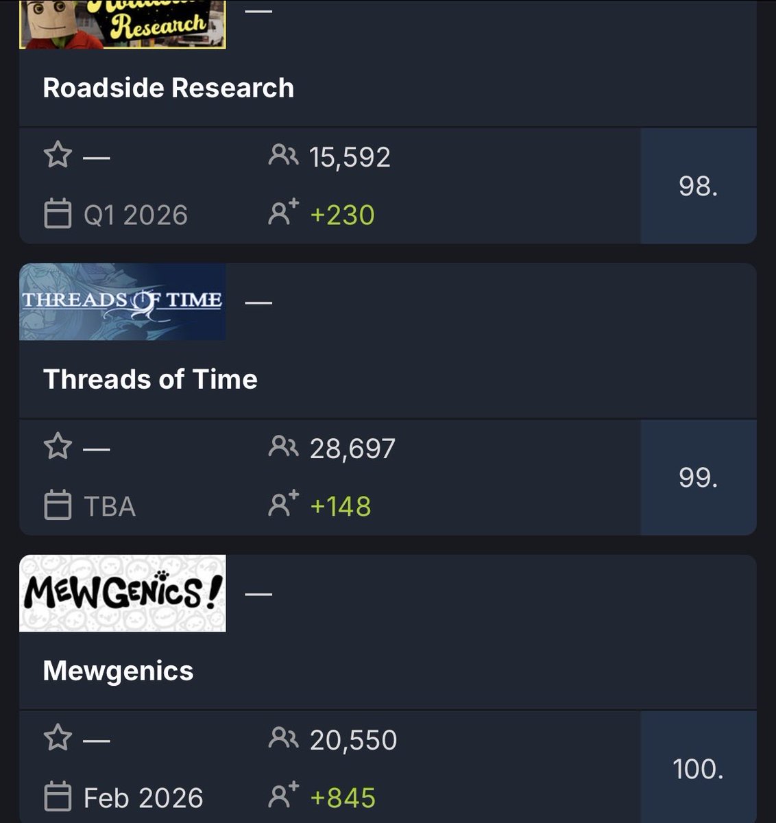 edmundmcmillen's tweet photo. We did it! Top 100 20 days before launch! https://t.co/PvipGUeMGT