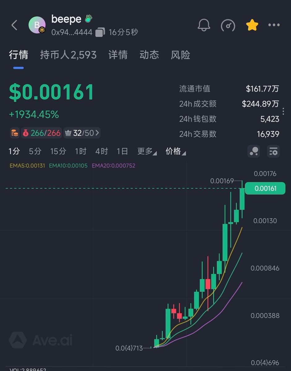 beepe 黄pepe，53x  今天群里call的每一个ca都上，平均是10倍，太夸张了0x94468828f4678398d976d725361004e75dcb4444