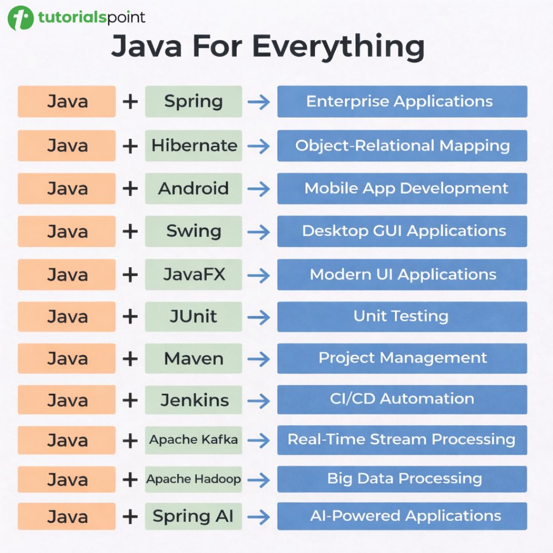 Tutorials Point tweet media