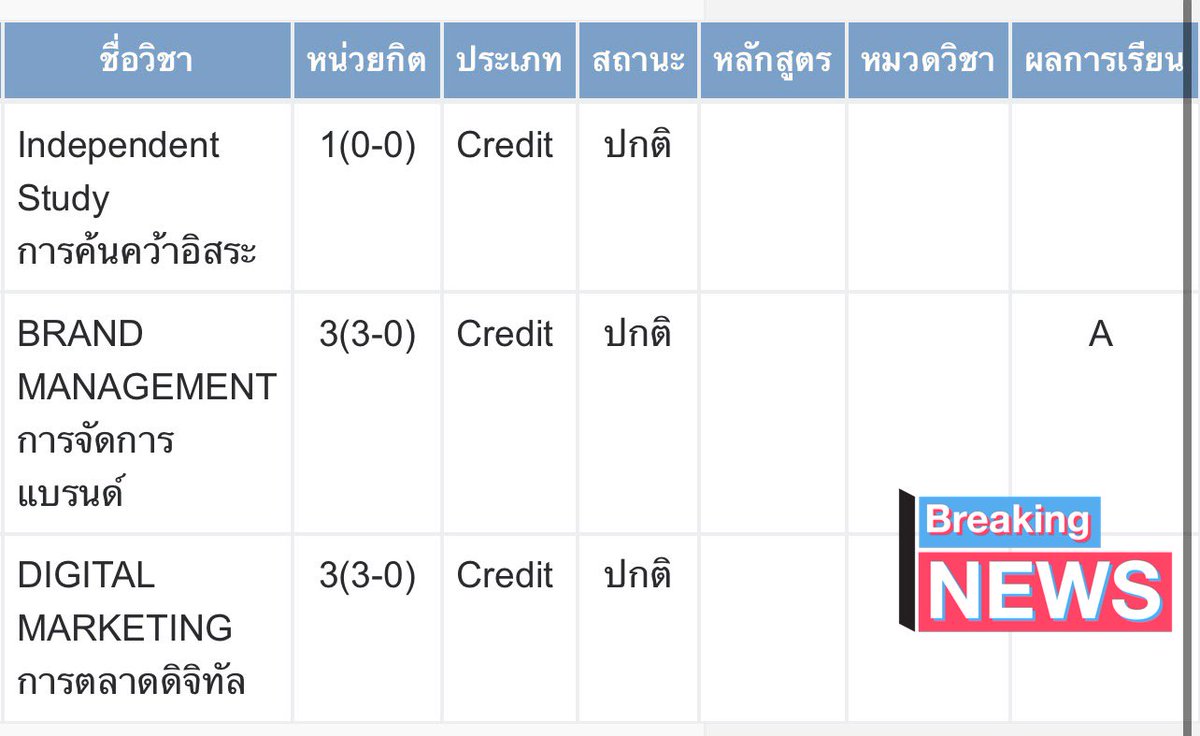 แม่มดหนักขวา 🔮✨ ft. นิสิต ป.โท (ตอบช้าแต่ตอบนะ) tweet media