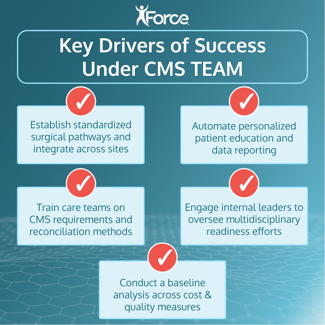 Force Therapeutics tweet media