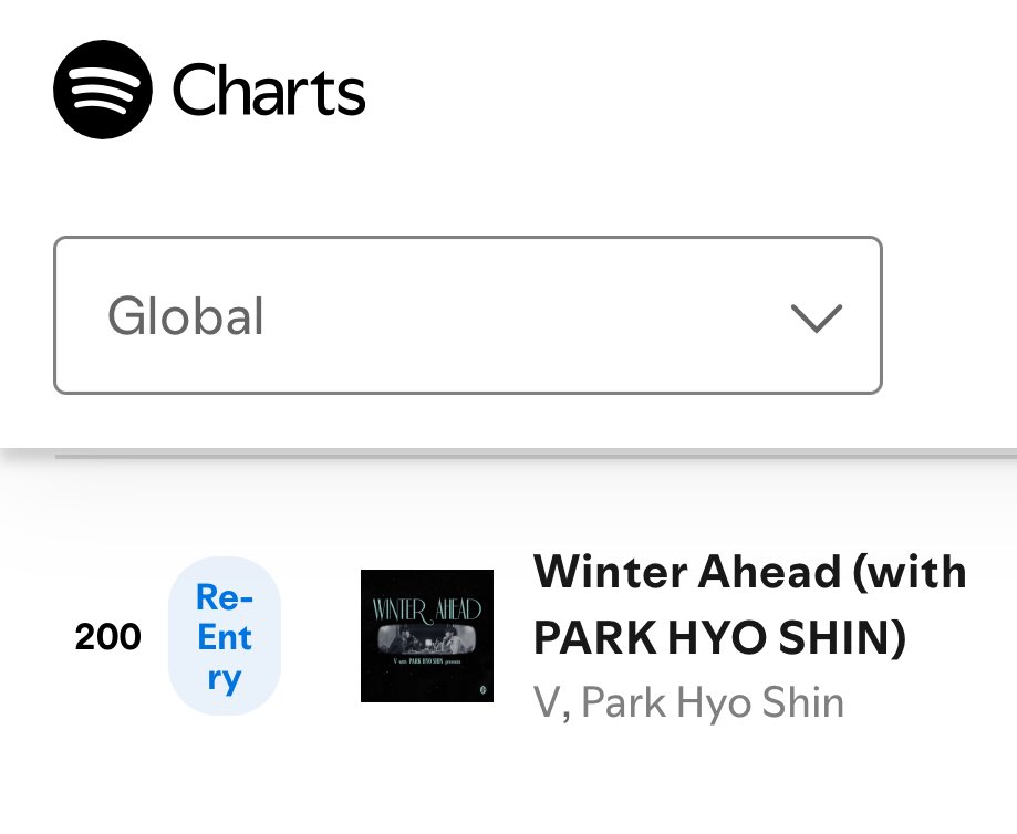 #V’s "Winter Ahead" with Park Hyoshin Re-Enters Spotify Daily Top Songs Global with 1,210,998 filtered streams at #200👏🔥❤️‍🔥