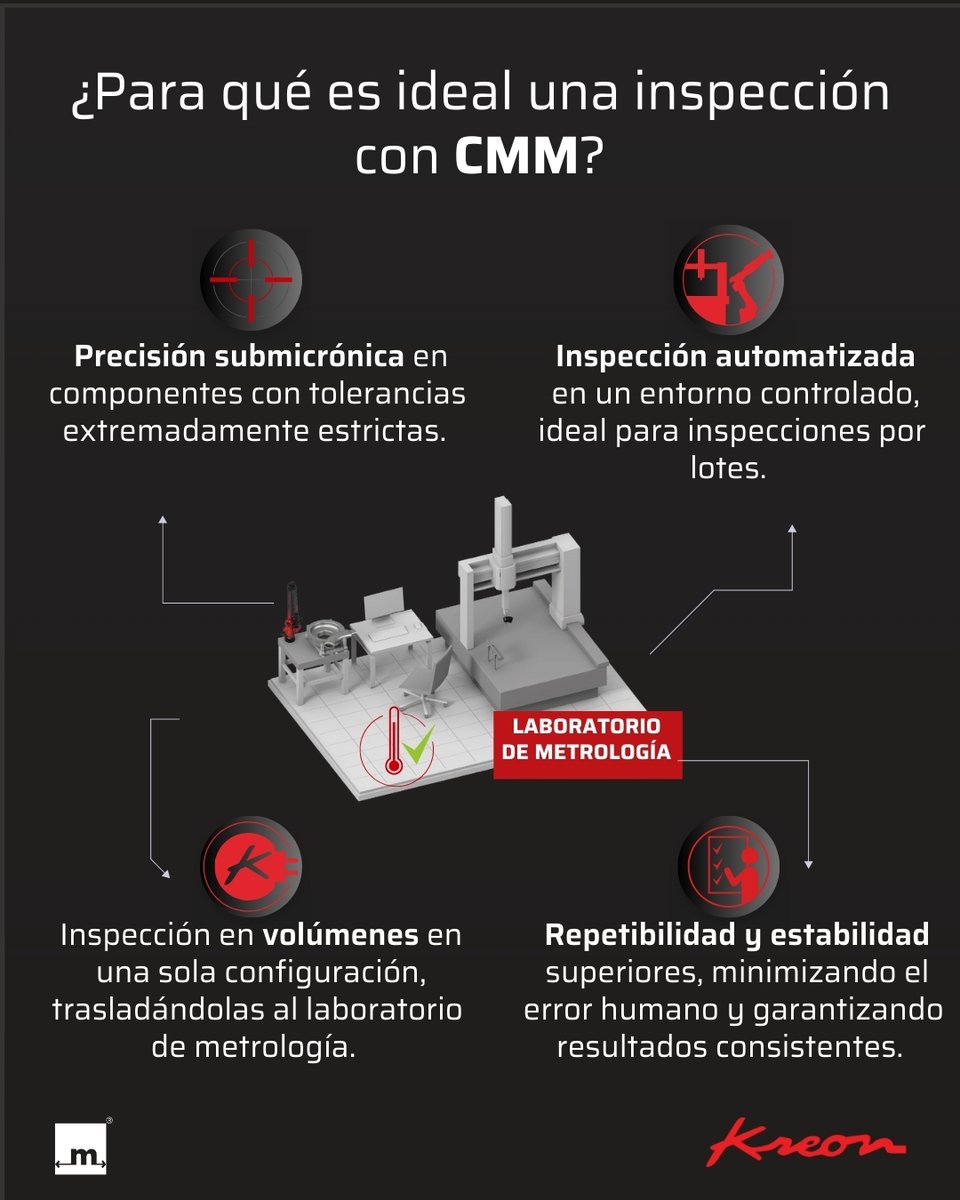 GRUPO MESS Servicios Metrológicos tweet media