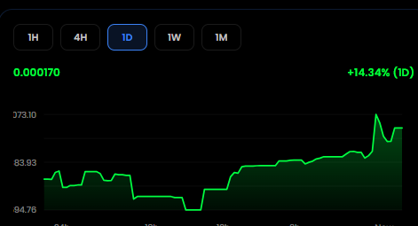 While most tokens crashed or vanished, $JACK just kept moving — driven by community resilience and pure belief, not hype alone. From a tiny launch to steady activity and loyal holders, it lives on when others died. 💀➡️👑x1.xyz
app.xdex.xyz/swap