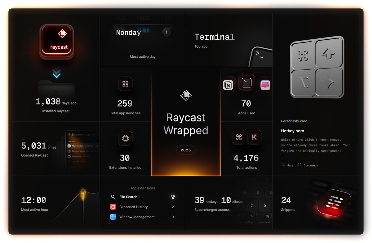 riadhrebei's tweet image. Probably late to the party but here's my RayCast Wrapped 2025
@raycast
#wrapped2025