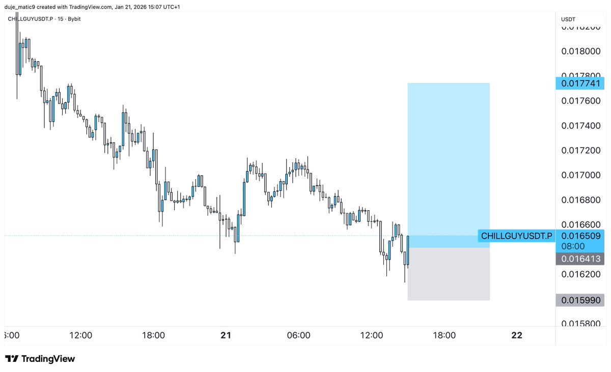 duje_matic's tweet image. #chillguy 

Entry: 0.016413
SL: 0.015999
TP: 0.01774