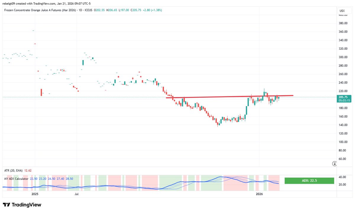 Long & Right tweet media