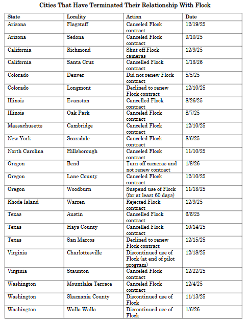 Cities that have said #GetTheFlockOuttaHere (let me know if I missed any!)