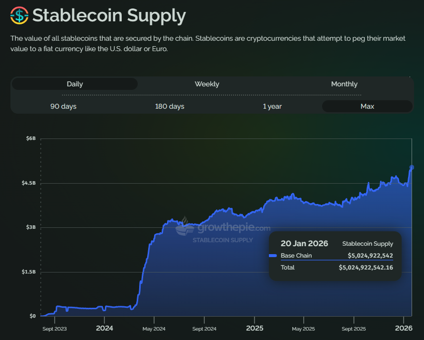스테이블코인 및 네트워크 관련 이미지