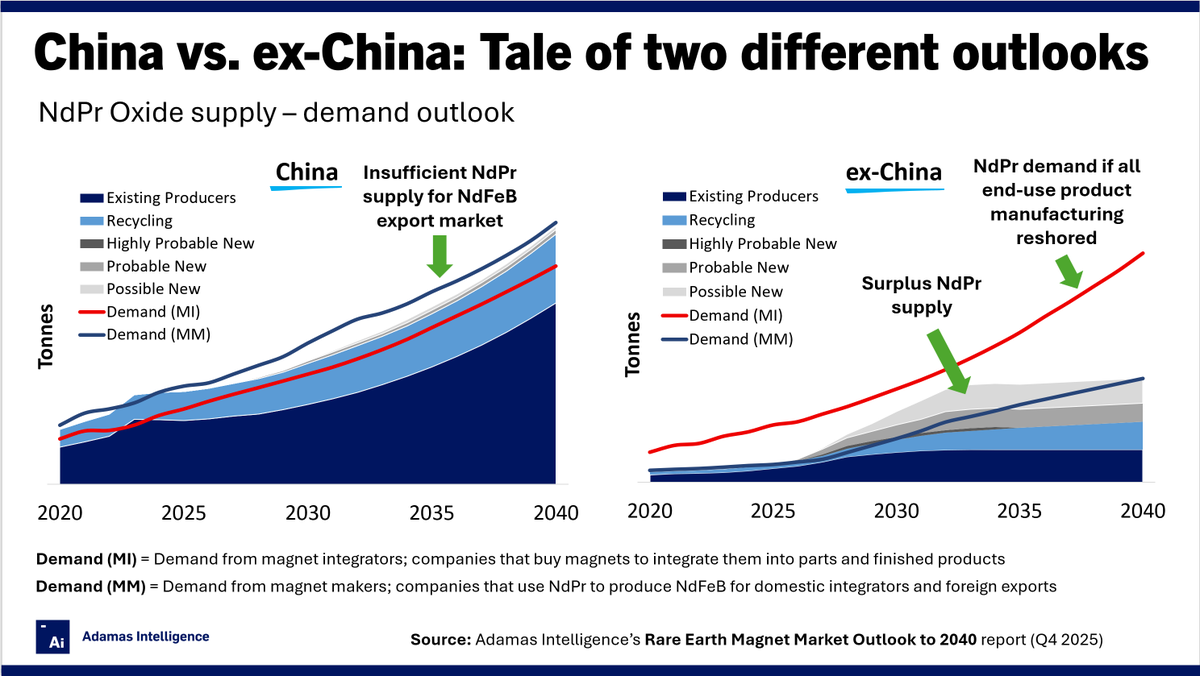 Adamas Intelligence tweet media