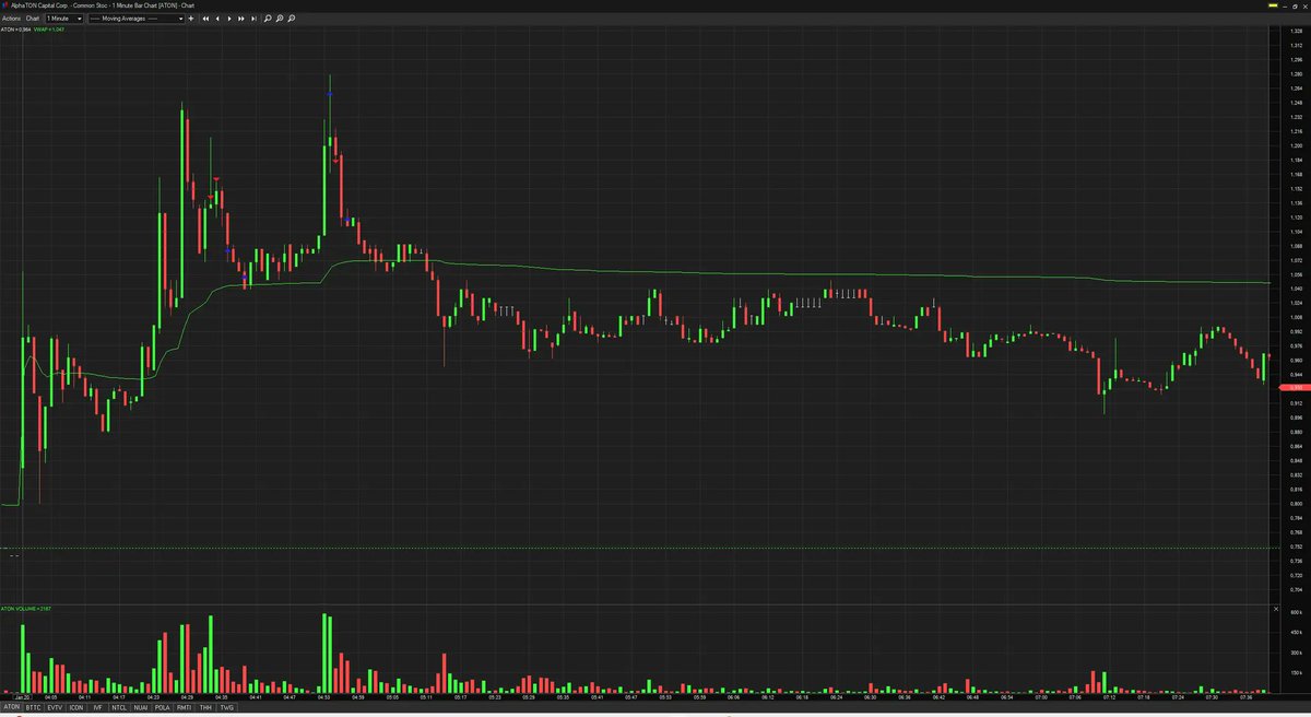 thestockpattern tweet picture