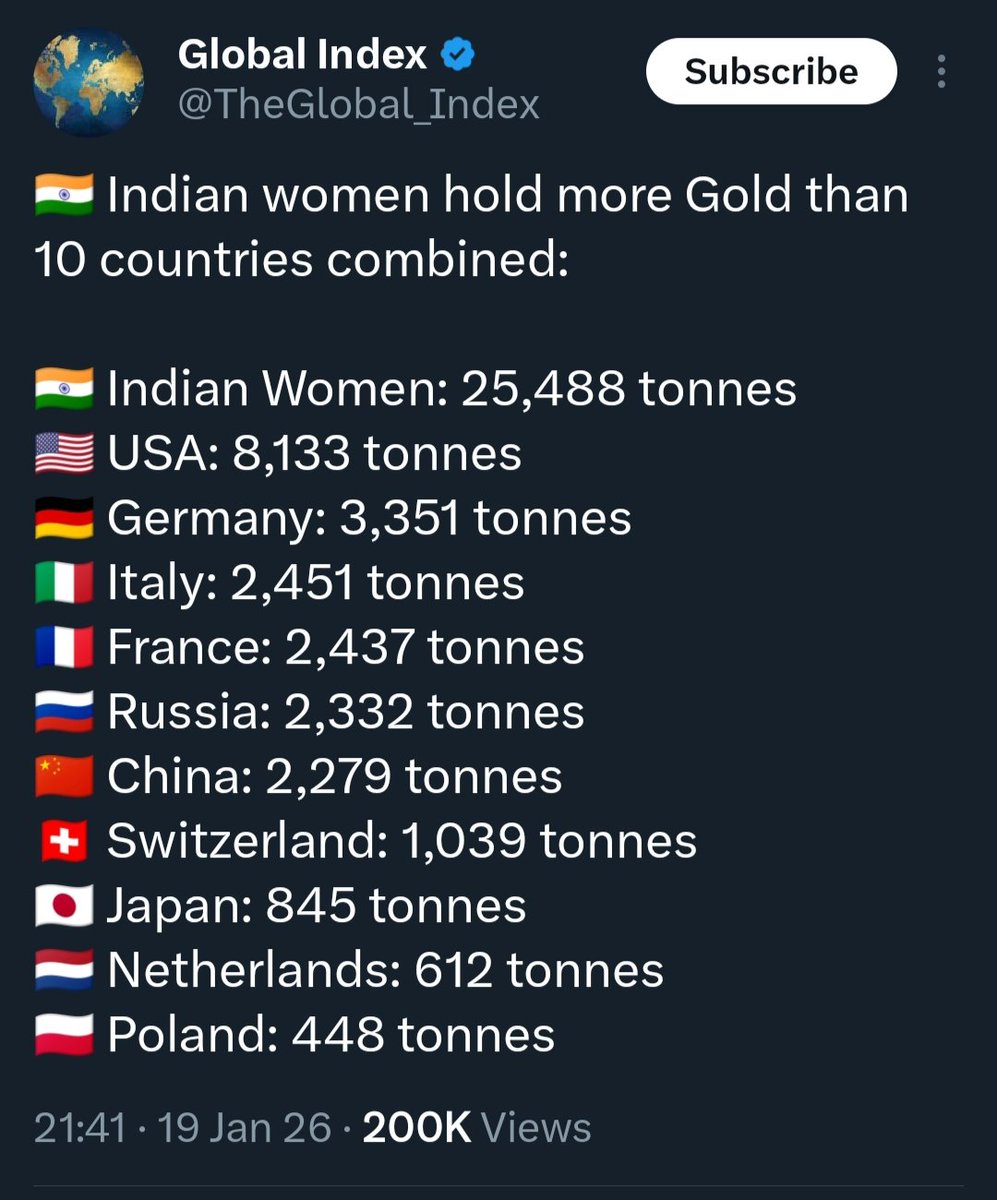 BitImmortal's tweet image. 9,000 tons of gold bought in a single day?