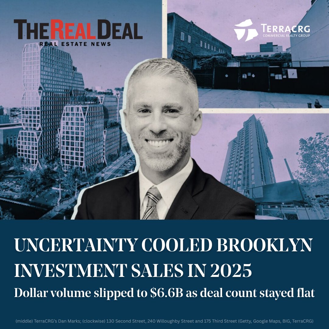 Brooklyn CRE stayed resilient in 2025, logging $6.6B in deal volume across nearly 1,200 transactions.

Thank you to Eddie Small and <a href="/CrainsNewYork/">Crain's New York</a>.

lnkd.in/eV5DyFmQ