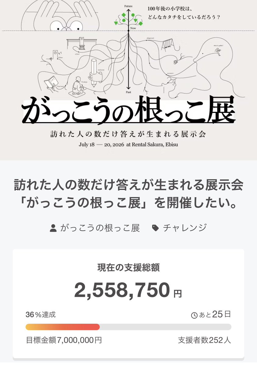 毎日毎日。ひとりずつ、少しずつ、仲間が増えていってます！

みんなで今まで見たことない学校、教育の展示会。つくろうね！！！

camp-fire.jp/projects/90476…