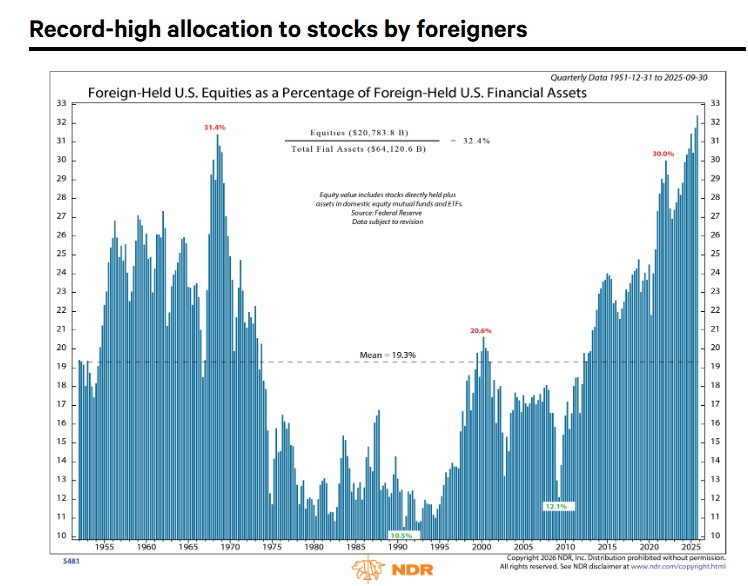 Rob Anderson, CFA tweet media