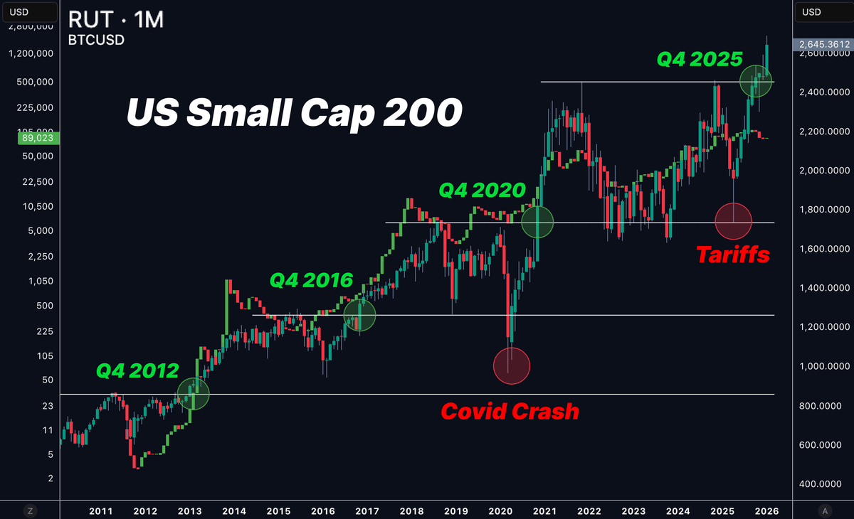 🚨 BITCOIN READY FOR REVERSAL NOW This pattern has repeated many times: 1.  Tariff threat drops 2. Market sells, fear spikes 3. Policy walkback happens  4. Relief rally follows The worst is