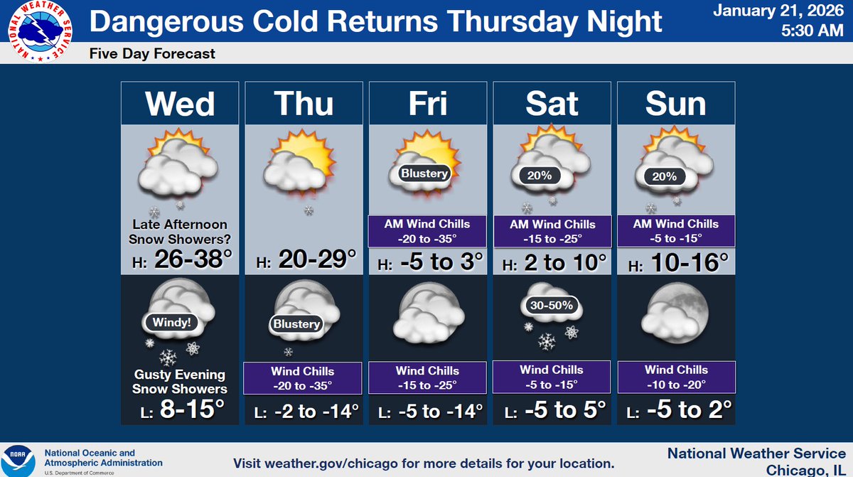 Severe cold is expected late Thursday night into Friday. Bundle up and limit your exposure.