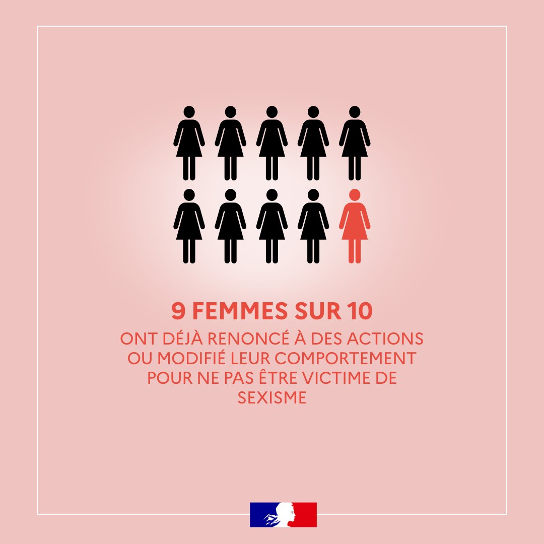Image de Préfet de la Somme - #ToutesEtTousÉgaux I ✊ Journée nationale contre le sexisme 

➡️Quel est le rôle de cette journée ? 
