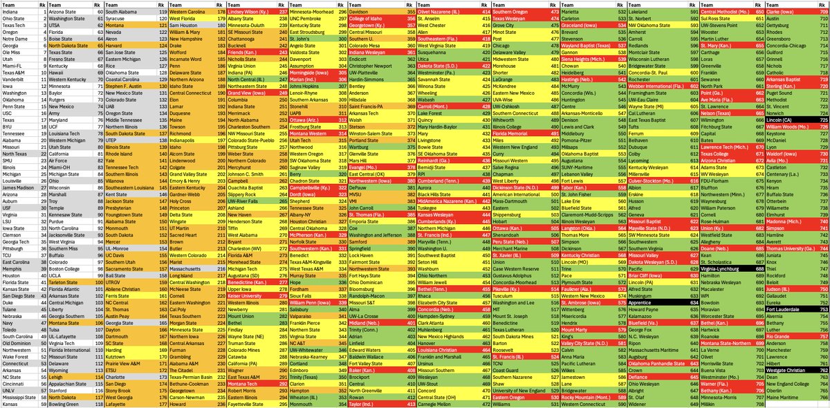 Bill Connelly tweet media