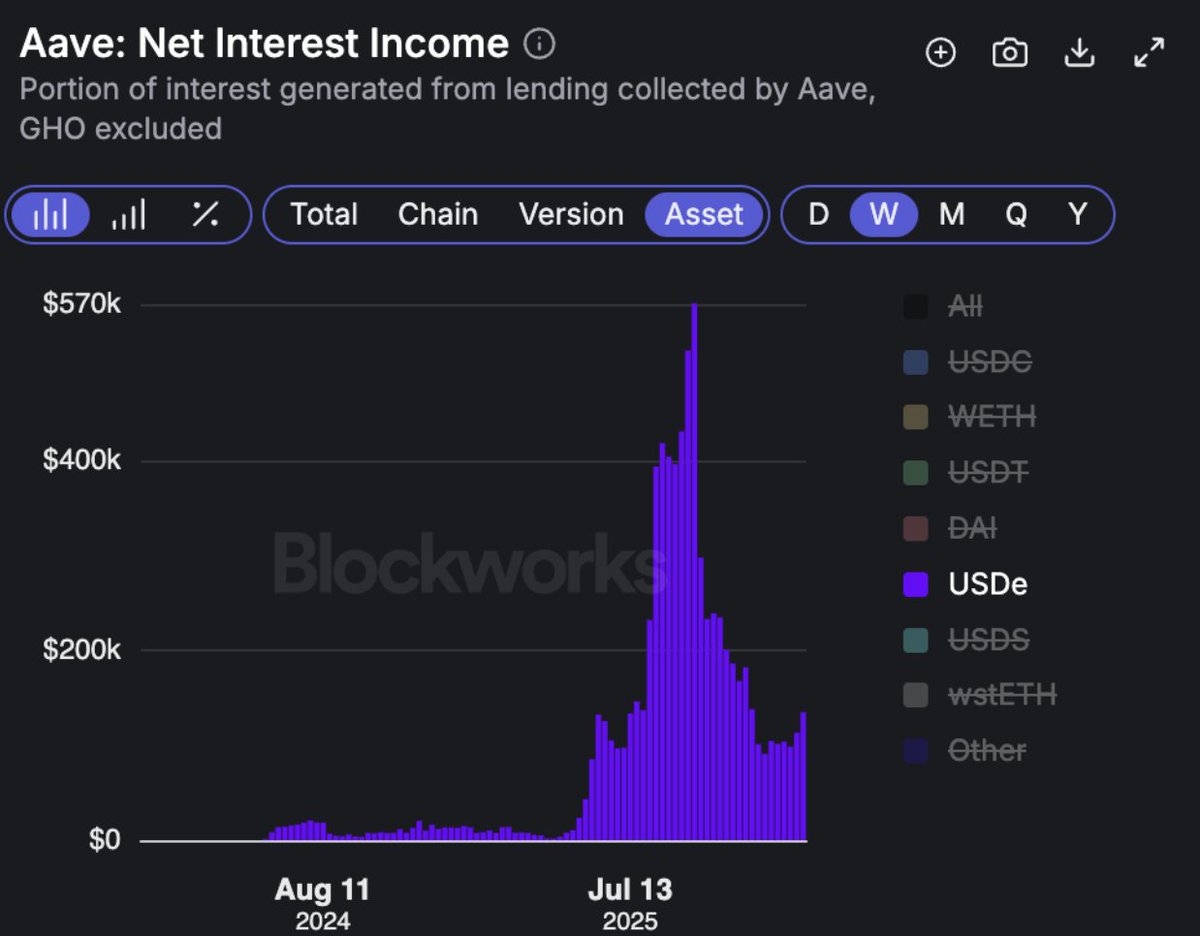 Blockworks Research (@blockworksres) / Posts / X