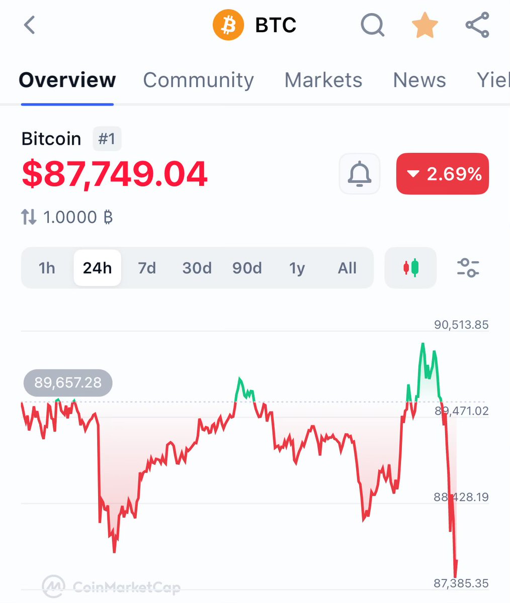 It was nice knowing you all. Bye bye crypto. See you in next cycle