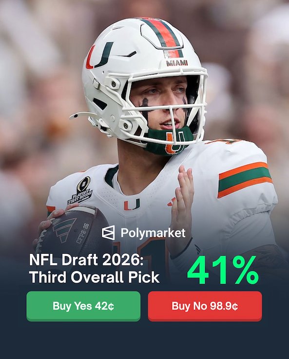 NFL_DovKleiman's tweet image. 𝗕𝗿𝗲𝗮𝗸𝗶𝗻𝗴: Miami star QB Carson Beck is now the favorite to be drafted by the Cardinals with the third overall pick in the draft on Polymarket.

Trey McBride, Michael Wilson, and Marvin Harrison Jr. would all thrive with Beck as the team's starting QB.

Expect the…