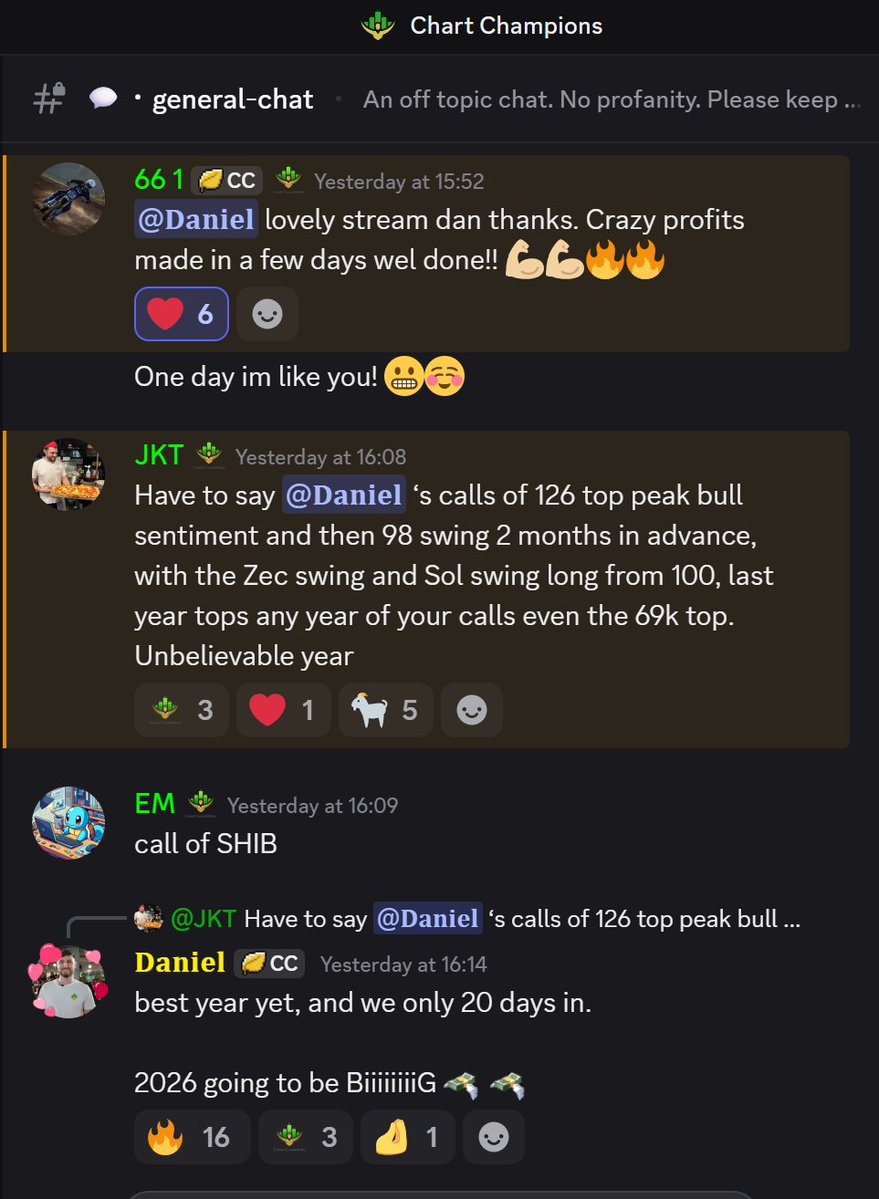 Daniel📈 (@CCPool_Daniel) / Posts / X