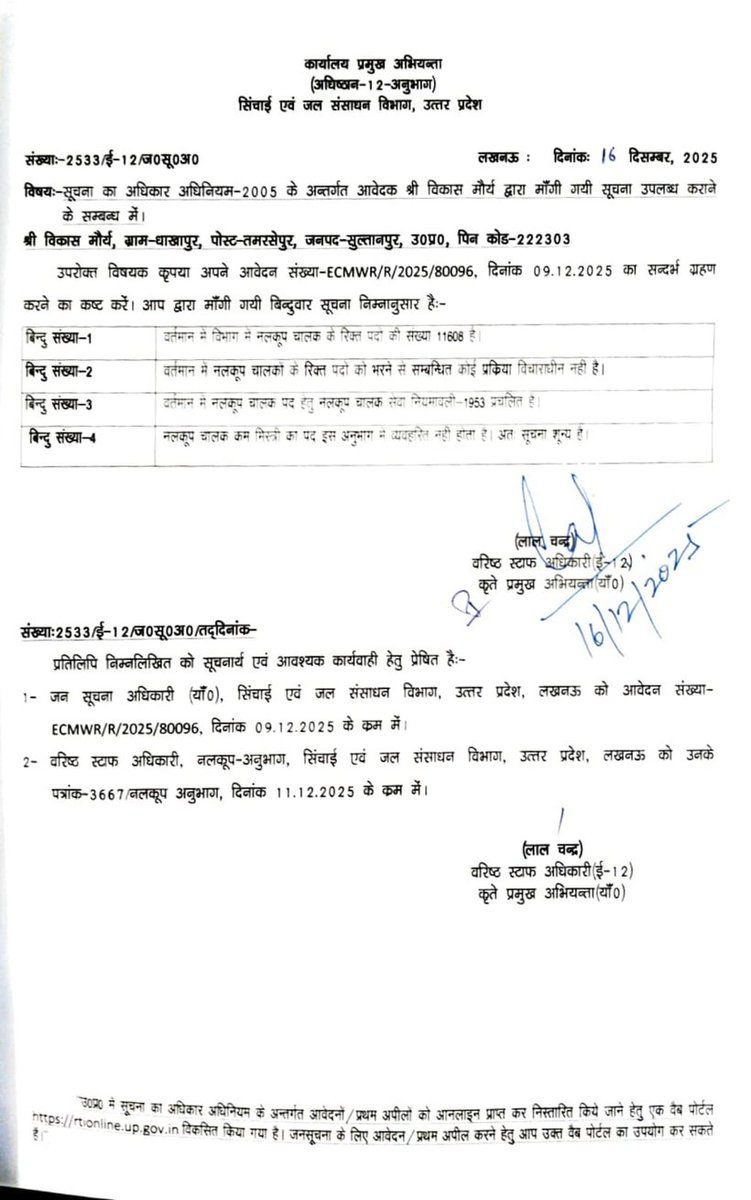 सिंचाई विभाग में 2016 के बाद नलकूप चालक की भर्ती नहीं हुई और नलकूप चालक के 11608+ सीटें खाली पड़ी हैं।

#नलकूप_चालक_की_भर्ती_जारी_करों
#TubewellOperatorBhartiDo

<a href="/myogiadityanath/">Yogi Adityanath</a> <a href="/kpmaurya1/">Keshav Prasad Maurya</a> <a href="/brajeshpathakup/">Brajesh Pathak</a> <a href="/swatantrabjp/">Swatantra Dev Singh</a> <a href="/UPGovt/">Government of UP</a> <a href="/yadavakhilesh/">Akhilesh Yadav</a> <a href="/sn_sabat/">Dr. SN Sabat, IPS (R)</a> <a href="/MLARameshMishra/">Ramesh Chandra Mishra MLA</a>