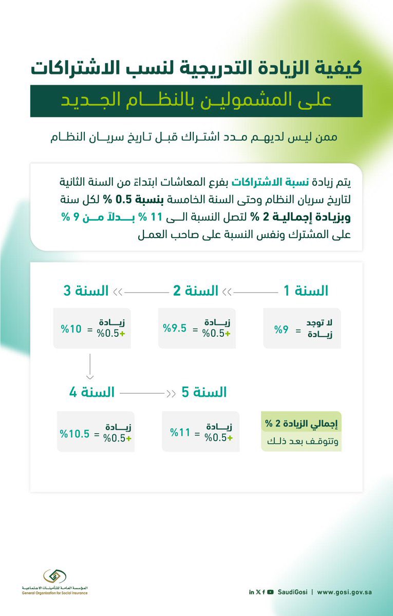 فهد بن مبارك HR و نظام العمل tweet media