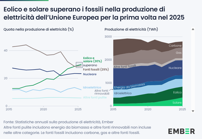 Italian Climate Network tweet media