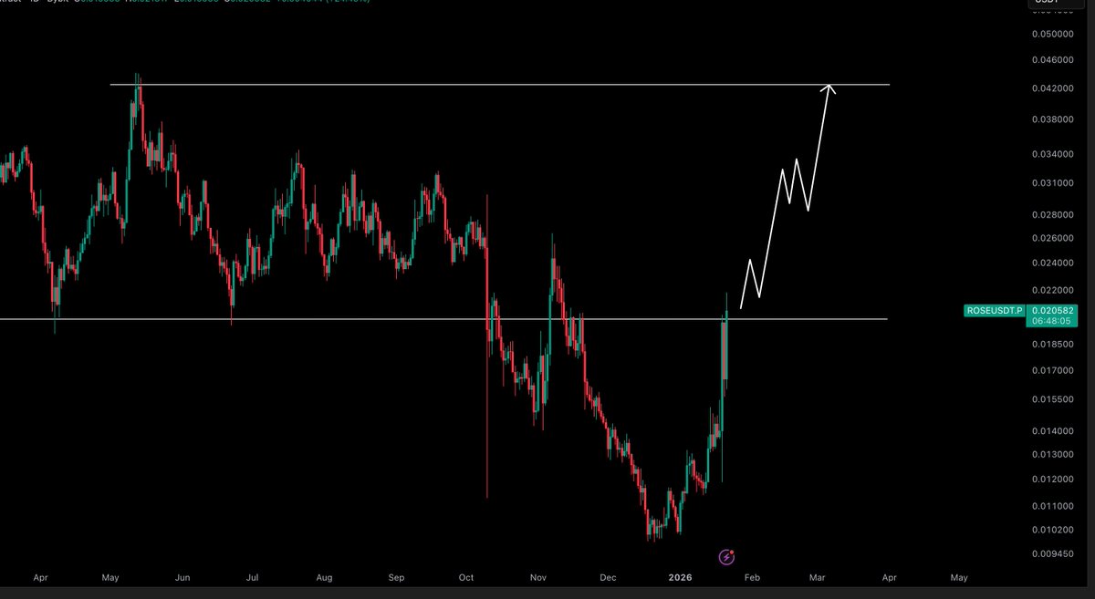 Crypto Tony tweet media