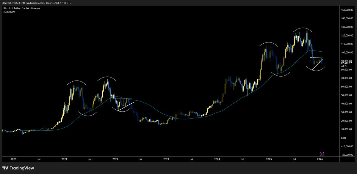 SilverBulletBTC 📈 tweet media