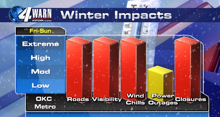 emilyrsutton's tweet image. ❄️Significant, high-impact winter storm (Fri-Sat night)
❄️Starts as a mix, transitions to snow
❄️High snow totals likely (poss. record)
🥶Dangerous cold. Wind chills to -20 by late Sat/early Sun
🧊Ice south
⚠️ Use today and tomorrow to prepare. Stay tuned for updates!
9AM 1.21.26