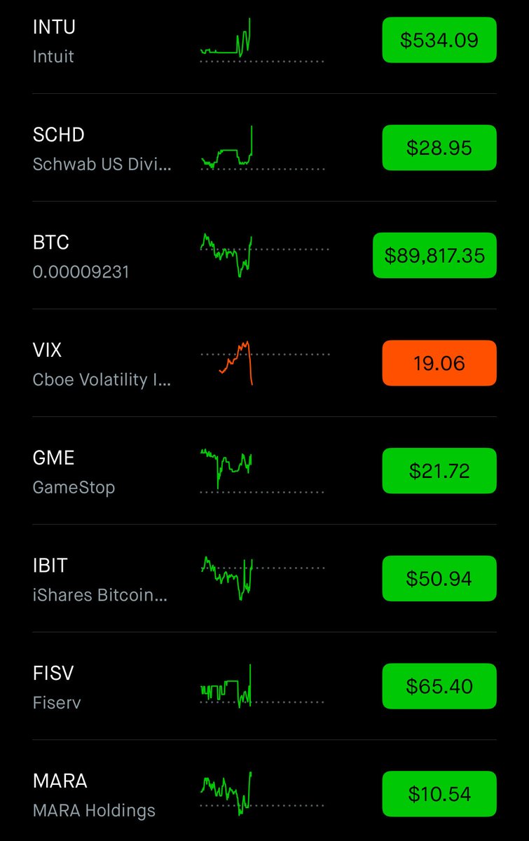 WBFinTool's tweet image. Taco 🌮 Wednesday?