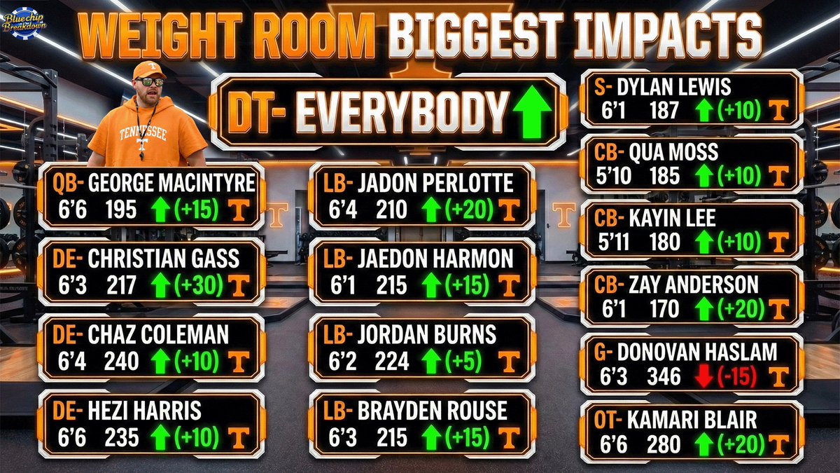 Gains that will have playoff implications