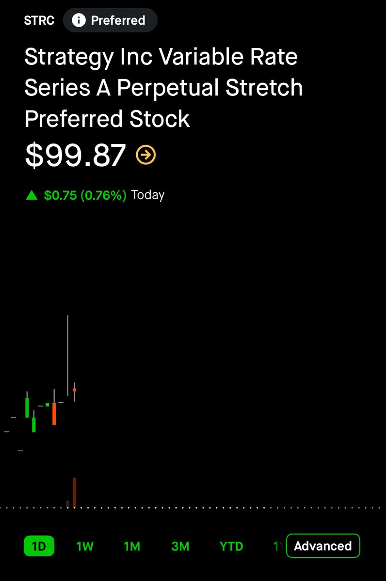 StrategyMaxi's tweet image. We go another round.

mNAV is still over x1

$STRC won't go below $99.

Digital Economy is scaling now.