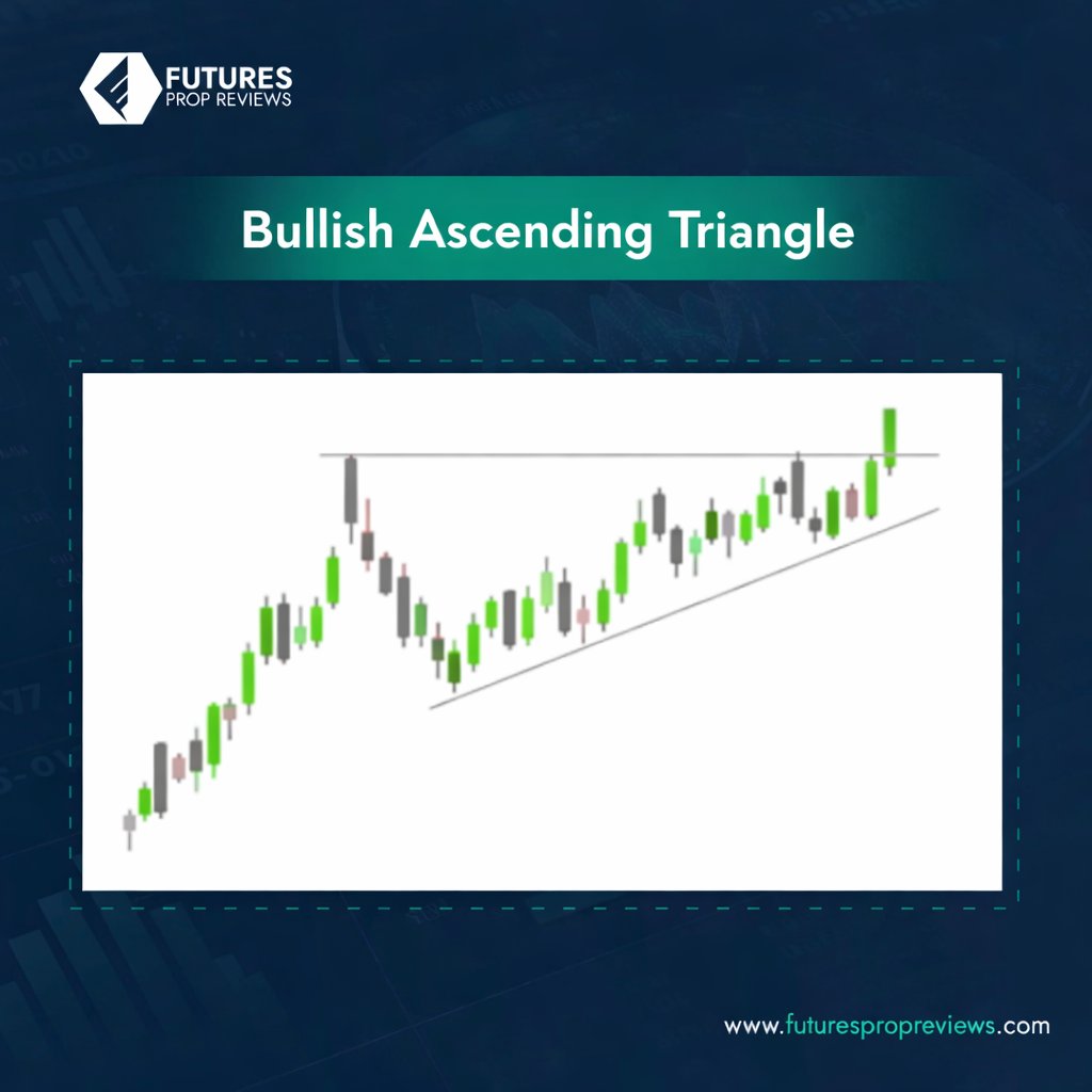 Futures Prop Reviews tweet media