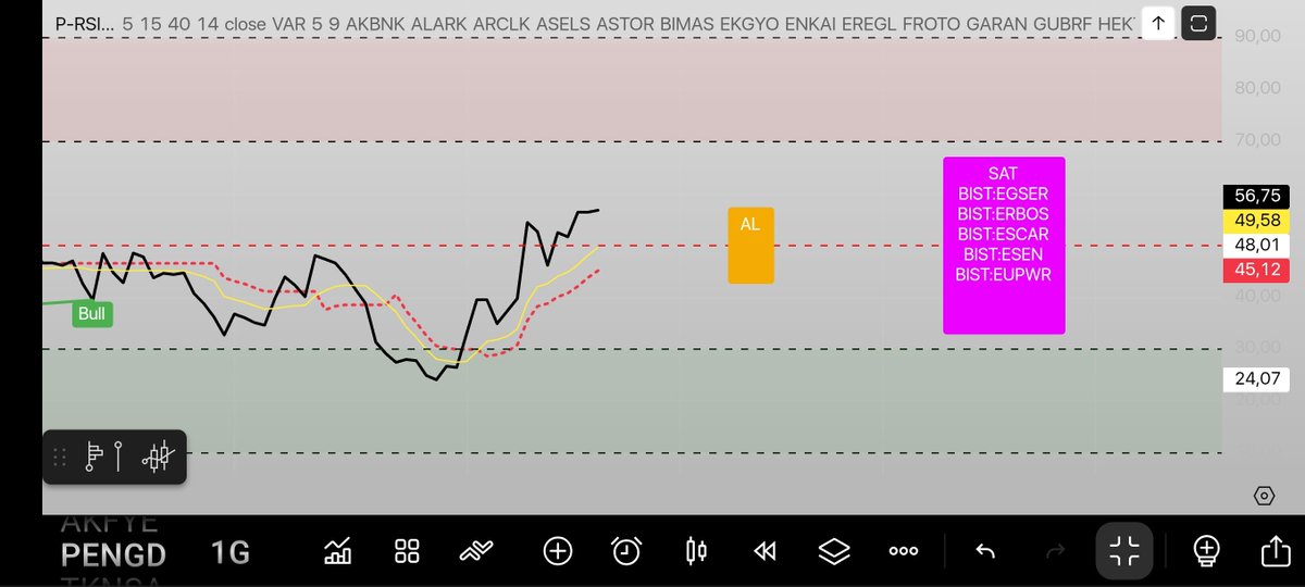 #indikatör #bist #borsa
RSI -MOST KESİŞİM TARAMASI
<a href="/yatirim_analiz_/">Yatırım</a> in eline sağlık,teşekkürler.
tr.tradingview.com/script/1nQo0Te…