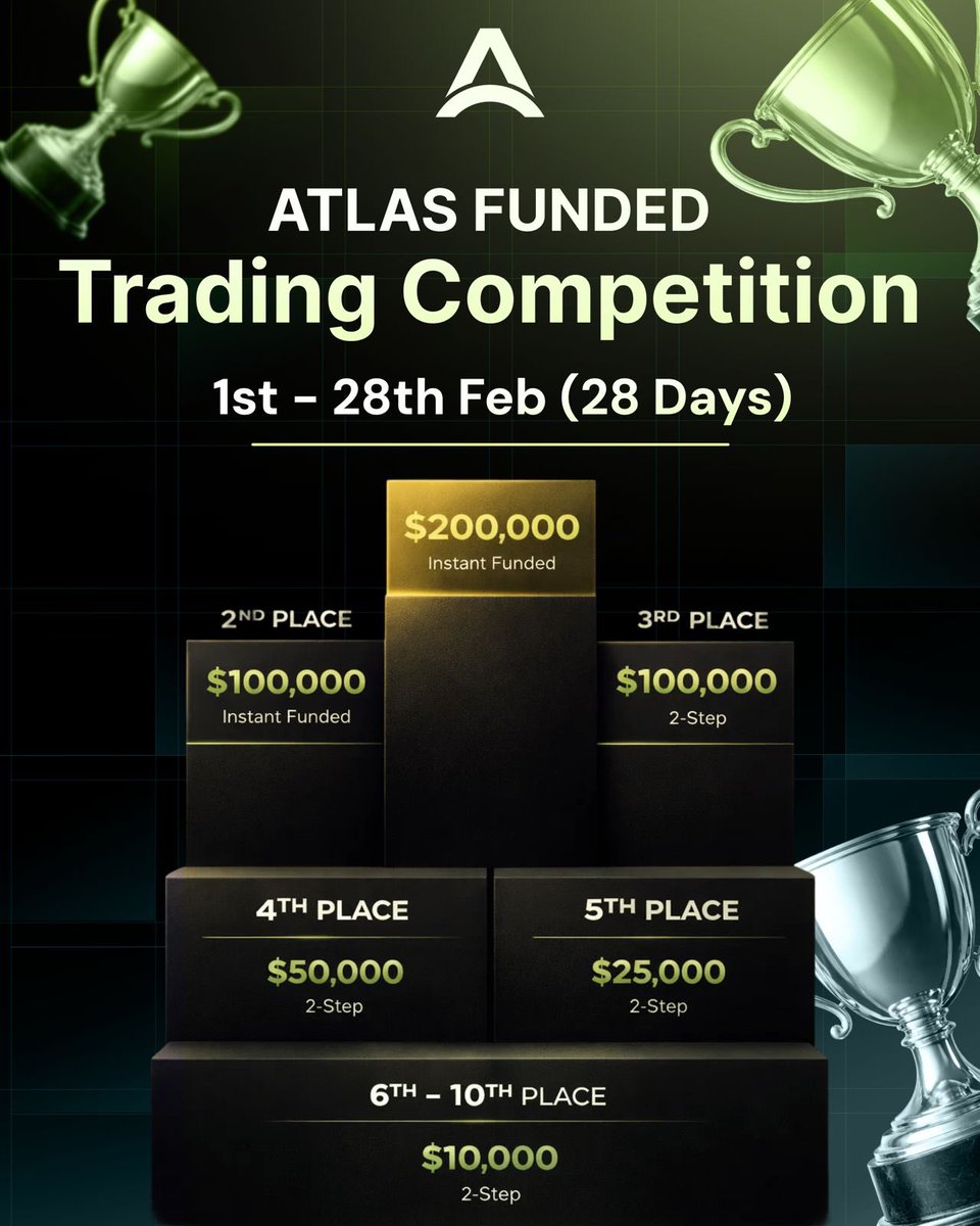 🏆 ATLAS FUNDED TRADING COMPETITION

28-day performance ranking
💰 Up to $200,000 Instant Funded
🎯 Rewards through 10th place

📅 1st – 28th February

Trade clean.
Stay consistent.

Let the leaderboard speak.