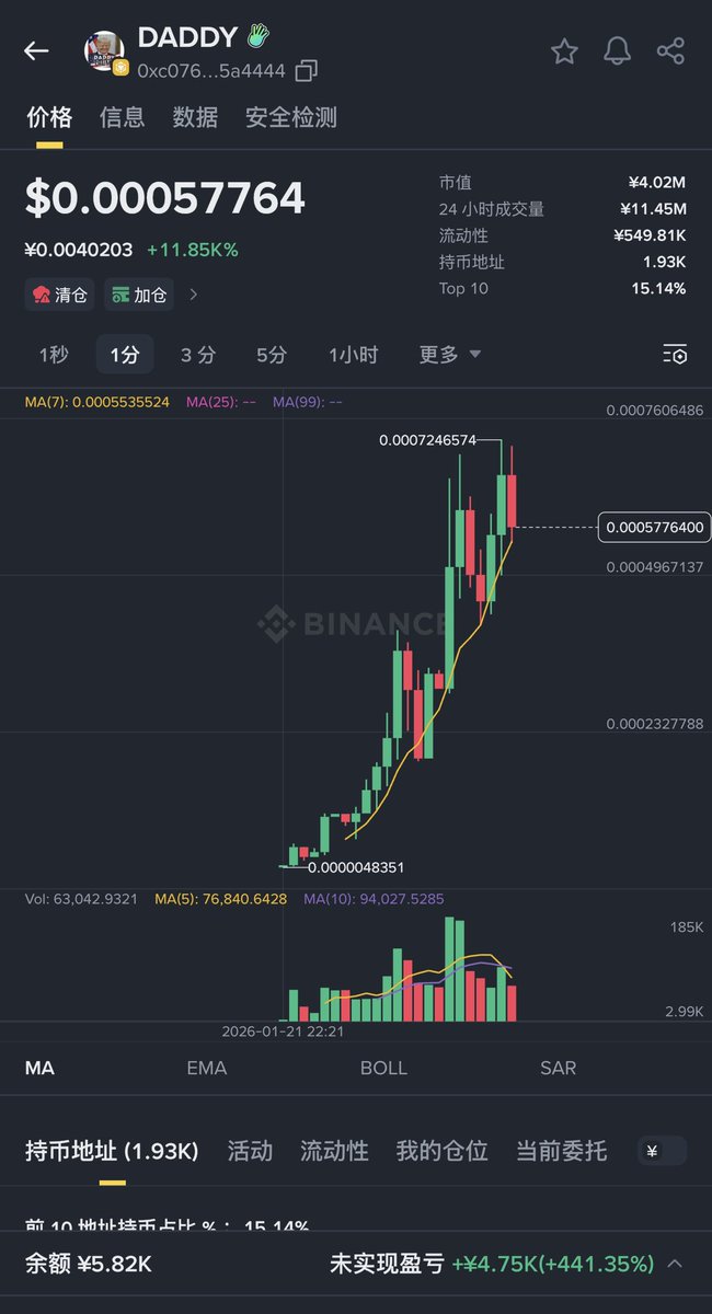 小鱼Daisy🔶BNB🦞 tweet media