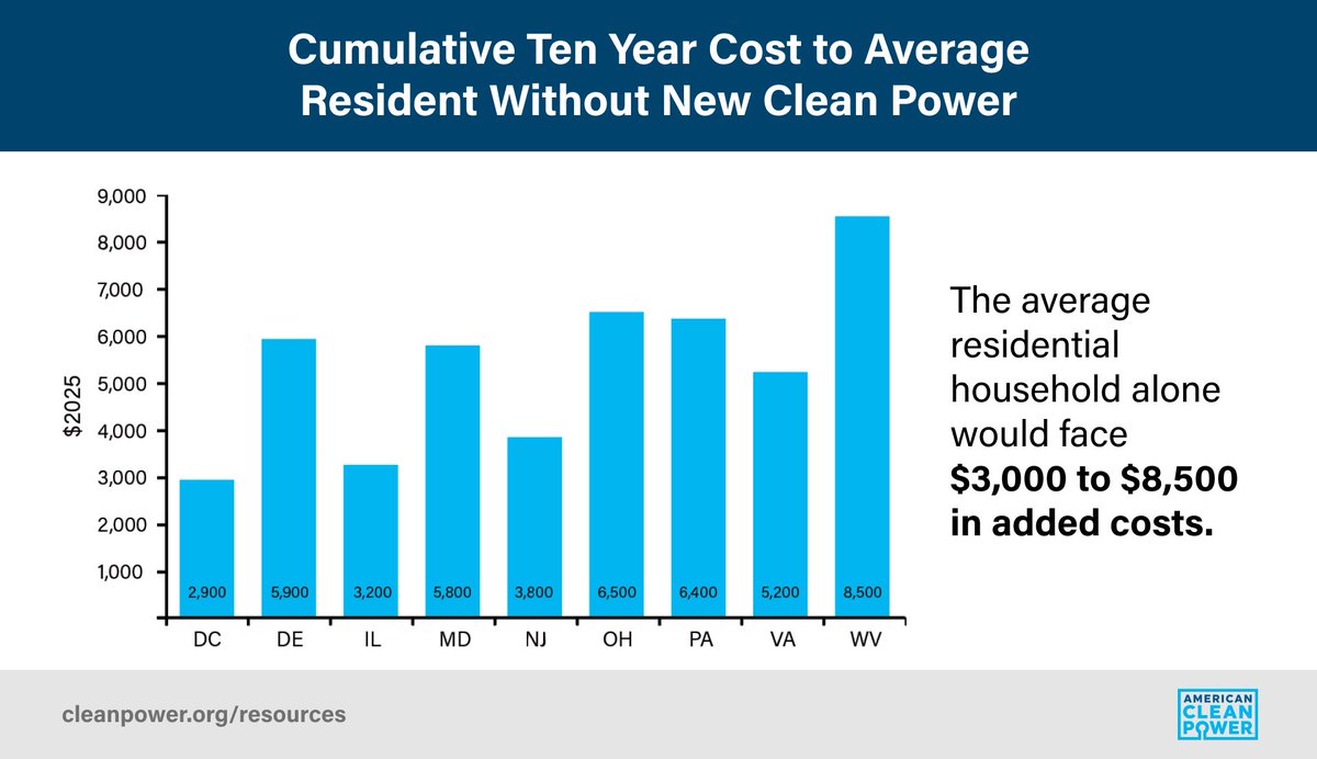 American Clean Power (ACP) tweet media